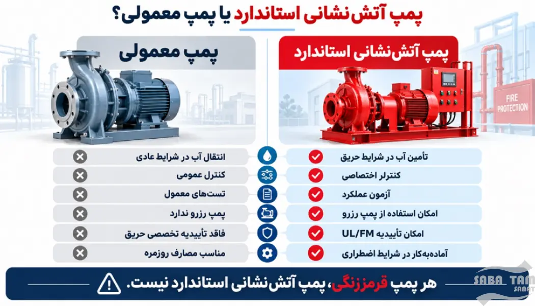 استاندارد پمپ های آتش نشانی
